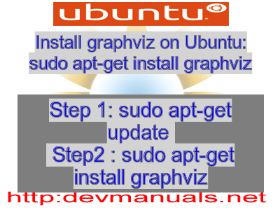 Install graphviz on Ubuntu: sudo apt-get install graphviz